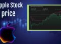 Apple Stock Price Today