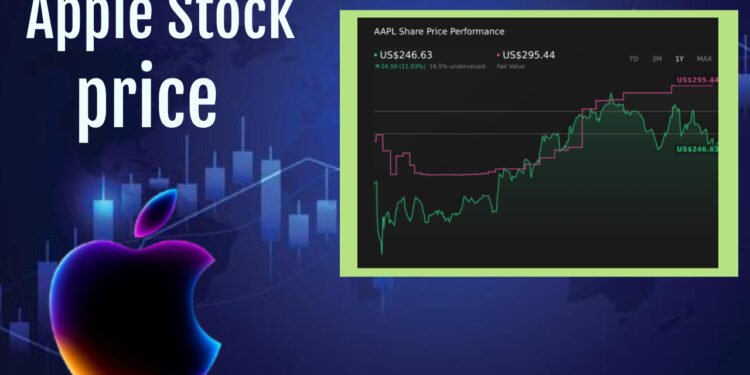 Apple Stock Price Today