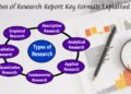 Types of Research Report