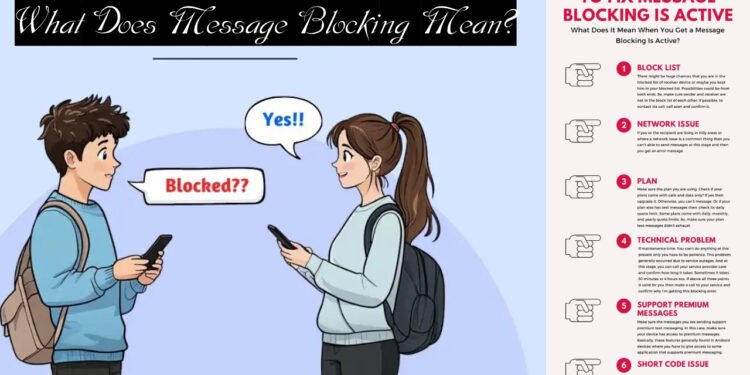Message Blocking Mean