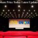 PVR Inox Share Price Today